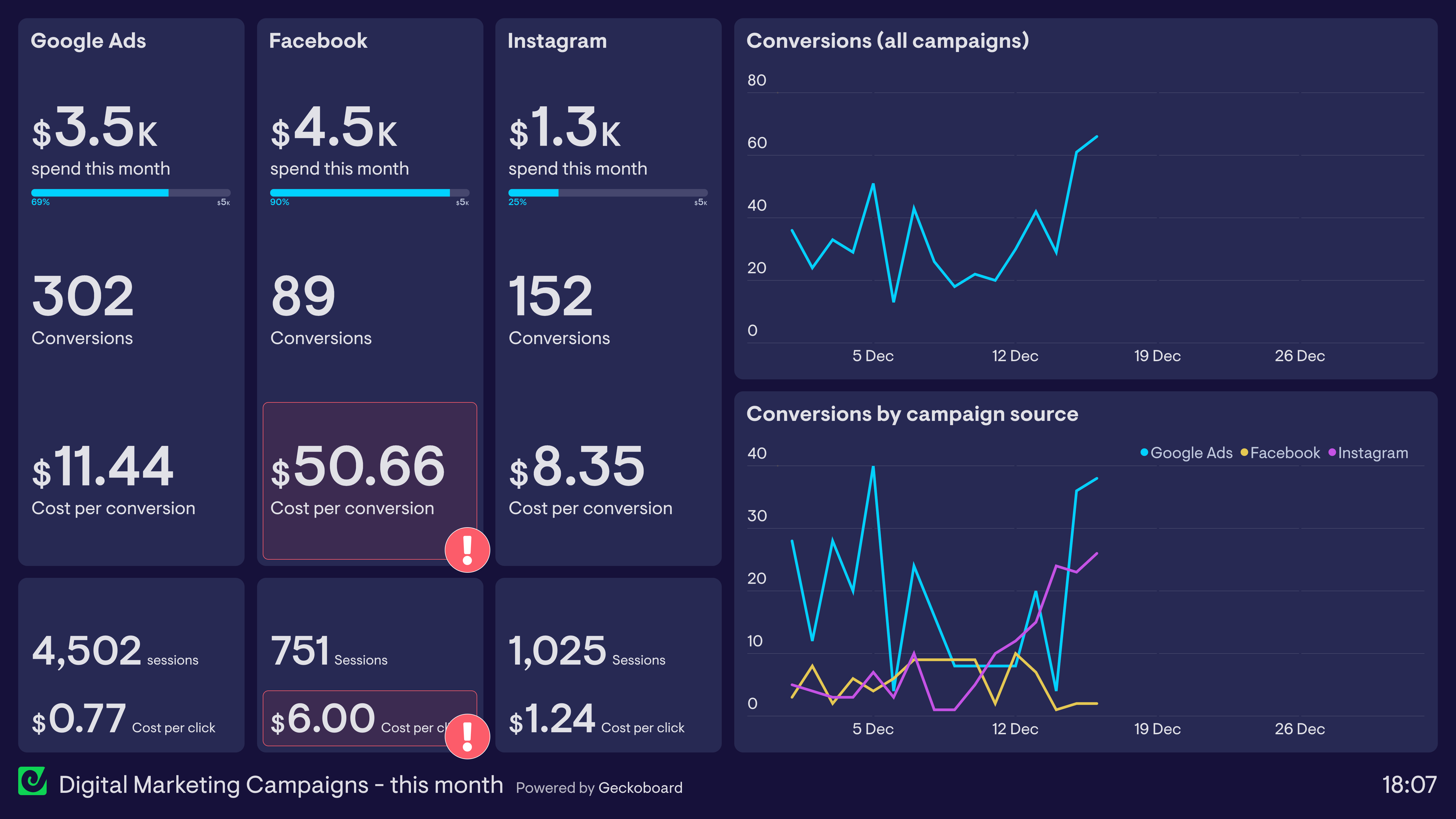 Digital Marketing Campaign